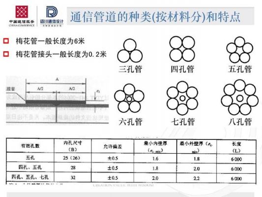 什么是管道通信（简述管道通信）-图3