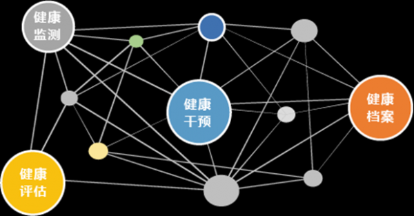 物联网身体健康（健康物联网的含义）-图3