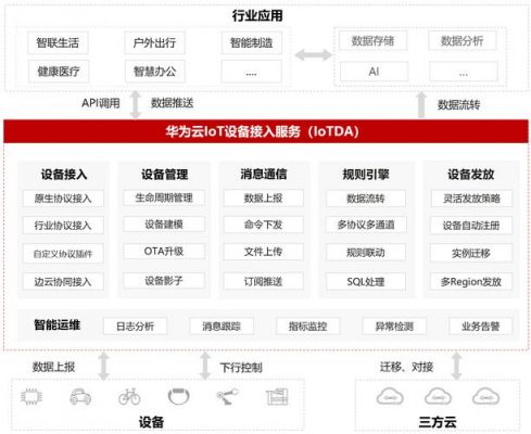 华为ict物联网（华为物联网解决方案）-图2