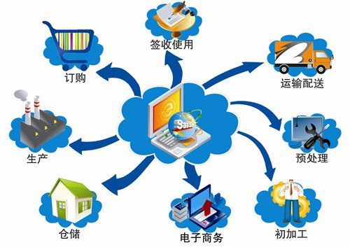 物联网零售行业（物联网行业销售）-图2