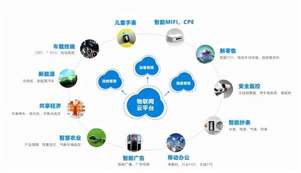 物联网解决服务商（物联网服务商验证码是什么）-图3