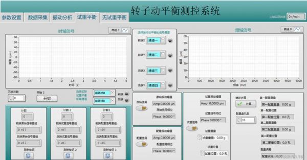 labview与物联网（labview 软件无线电）-图3