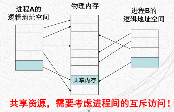 linux间通信方式（linux互信）-图2