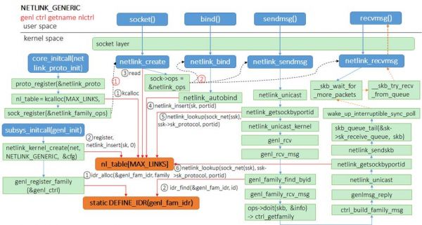 linux间通信方式（linux互信）-图1