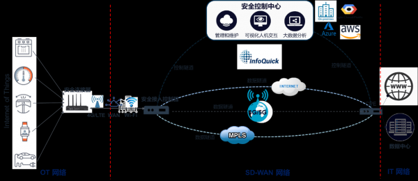 物联网安全的技术（物联网安全的技术有哪些）-图3