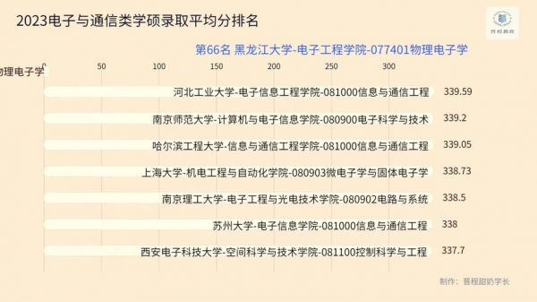 通信考研学硕（通信考研学硕考数二）-图3