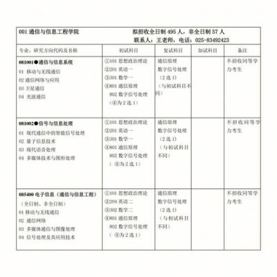 通信考研学硕（通信考研学硕考数二）-图1