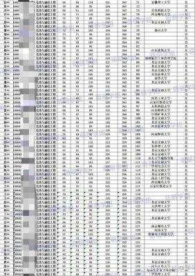 通信考研学硕（通信考研学硕考数二）-图2