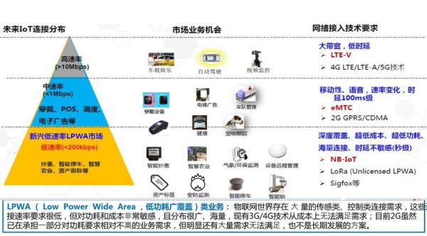 窄带物联网的安全性（窄带物联网技术基础与应用）-图1