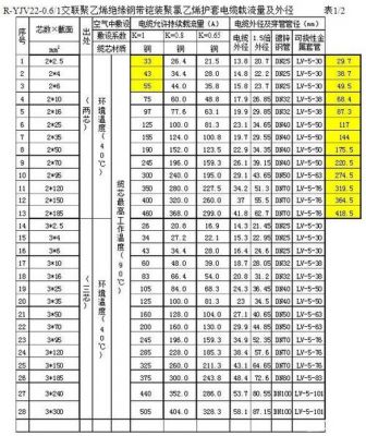 通信电缆文库（通信电缆型号规格表）-图1