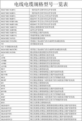 通信电缆文库（通信电缆型号规格表）-图2