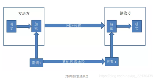 无线通信加密（无线通信加密算法）-图2