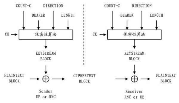 无线通信加密（无线通信加密算法）-图3