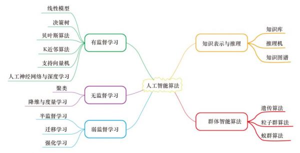 人工智能模拟法有哪些（人工智能 模拟法）-图2