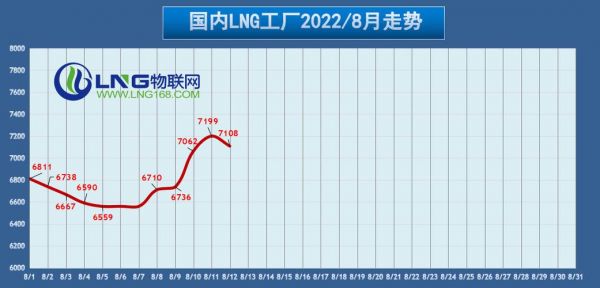 lng物联网（lng物联网新闻资讯）-图2