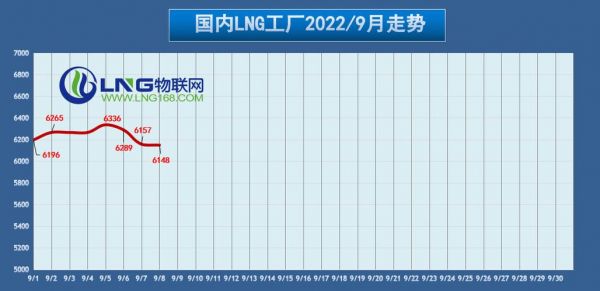 lng物联网（lng物联网新闻资讯）-图3