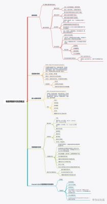 物联网概述文本（物联网概括总结3000字）-图2