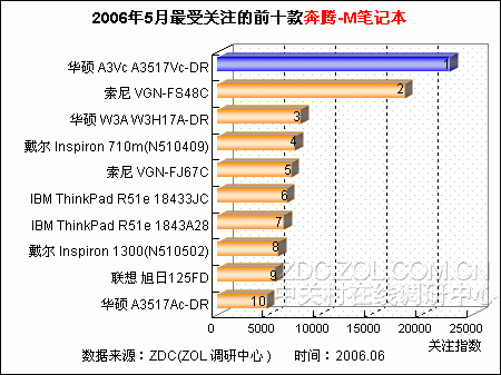 2016年笔记本电脑销售（2016年笔记本电脑销售排行榜）-图3