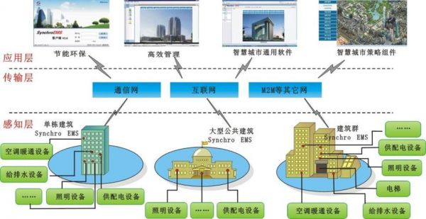 关于物联网的最新动态（关于物联网的说法,错误的是5分）-图3