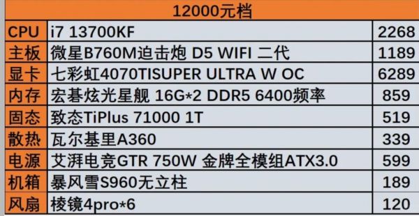 一台电脑大概多少钱（现在配一台电脑大概多少钱）-图2