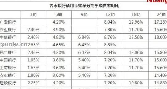 普通信用卡能透支多少钱（普通的信用卡可以存多少钱）-图1