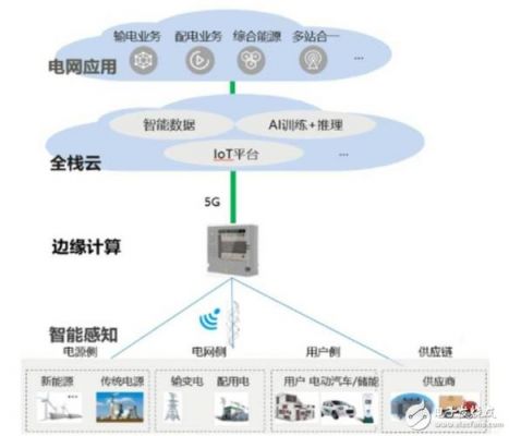 ni揭橥工业物联网新境界（工业物联网什么意思）-图2