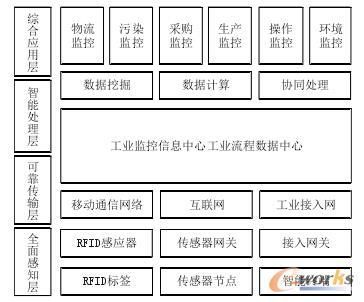 ni揭橥工业物联网新境界（工业物联网什么意思）-图1