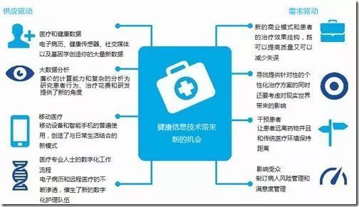 健康管理与人工智能（智能健康管理的研究内容是）-图2