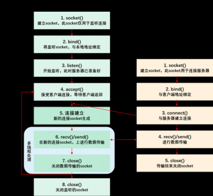 java的socket通信（java socket例子）-图3