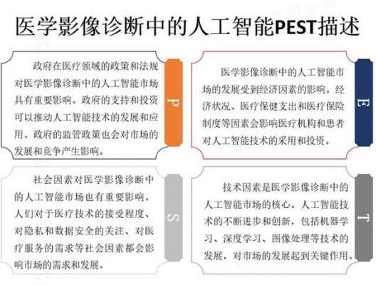 人工智能和医学（人工智能和医学影像技术）-图3