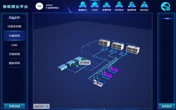 物联网云平台dcloud（物联网云平台哪个最好用）-图3