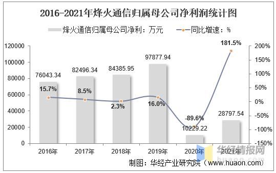 烽火通信公司前景（烽火通信近况）-图3