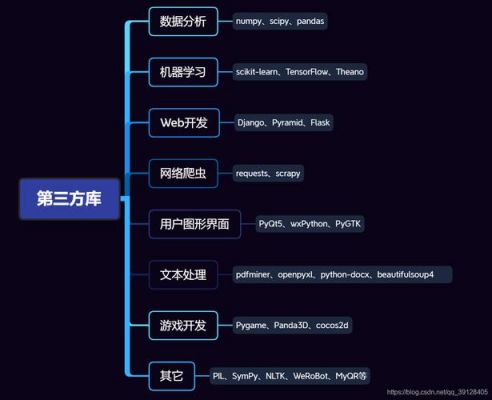 python人工智能常用库简绍（python的人工智能模块）-图1