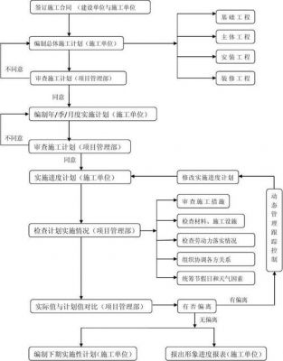 通信工程进度管理（通信工程项目全流程管理）-图2